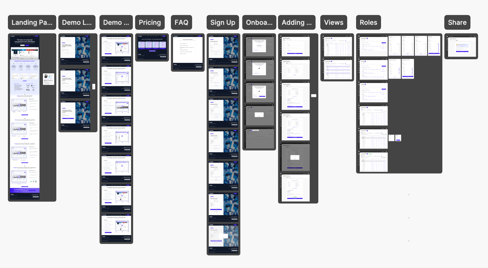 Figma board mapping the full redesign — the onboarding flow (landing page, demo login, demo tutorial, pricing, FAQ, sign-up) alongside the in-platform screens (adding contacts, views, roles, share)